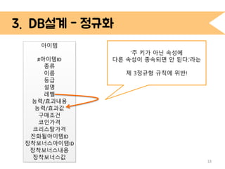 4. DB 설계 
18 
‘주 키가 아닌 속성에 
다른 속성이 종속되면 안 된다.’라는 
제 3정규형 규칙에 위반! 
아이템 
#아이템ID 
종류 
이름 
등급 
설명 
레벨 
능력/효과내용 
능력/효과값 
구매조건 
코인가격 
크리스탈가격 
진화될아이템ID 
장착보너스아이템ID 
장착보너스내용 
장착보너스값 
 