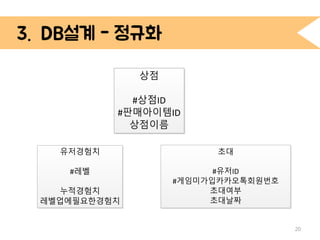 4. DB 설계 
20 
유저경험치 
#레벨 
누적경험치 
레벨업에필요한경험치 
초대 
#유저ID 
#게임미가입카카오톡회원번호 
초대여부 
초대날짜 
상점 
#상점ID 
#판매아이템ID 
상점이름 
 