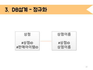4. DB 설계 
22 
상점 
#상점ID 
#판매아이템ID 
상점이름 
#상점ID 
상점이름 
 