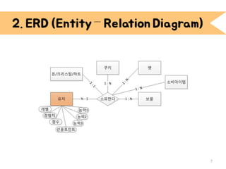 2. ERD (Entity – Relation Diagram) 
7 
 