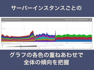 サーバーインスタンスごとの
グラフの各色の重ねあわせで
全体の傾向を把握
 