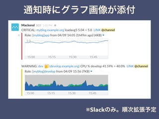 通知時にグラフ画像が添付
※Slackのみ。順次拡張予定
 