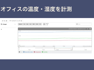 オフィスの温度・湿度を計測
 