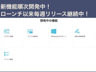 新機能順次開発中！
ローンチ以来毎週リリース継続中！
 