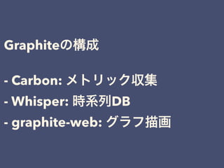 Graphiteの構成
- Carbon: メトリック収集
- Whisper: 時系列DB
- graphite-web: グラフ描画
 