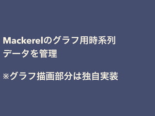 Mackerelのグラフ用時系列
データを管理
※グラフ描画部分は独自実装
 
