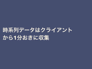 時系列データはクライアント
から1分おきに収集
 