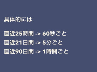 具体的には
直近25時間 -> 60秒ごと
直近21日間 -> 5分ごと
直近90日間 -> 1時間ごと
 