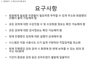 요구사항
• 회원에게 발송할 우편물이 필요하면 부착할 수 있게 주소와 회원명의
라벨이 출력 가능해야 함
• 모든 강좌에 대한 수강인원 수 및 수강회원 정보는 확인 가능해야 함
• 모든 강좌에 대한 강사정보는 확인 가능해야 함
• 현재 진행중인 강좌에 대한 설명이 상세해야 함
• 시스템은 처음 사용사도 쓰기 쉽게 구현하되 직접입력을 최소화
• 현재 진행중인 강좌 검색 시 화면에 한 번에 보여줄 수 있는 최대 갯
수는 10-30개
• 기간이 종료된 강좌 등은 모아두었다 월말에 일괄처리
Ⅰ. 업무분석 : 그 밖의 요구사항 분석
 