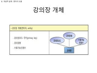 강의장 개체
Ⅱ. 개념적 설계 : 엔티티 도출
 
