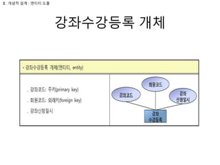강좌수강등록 개체
Ⅱ. 개념적 설계 : 엔티티 도출
 