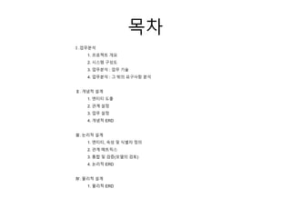 목차
Ⅰ.업무분석
1. 프로젝트 개요
2. 시스템 구성도
3. 업무분석 : 업무 기술
4. 업무분석 : 그 밖의 요구사항 분석
Ⅱ. 개념적 설계
1. 엔티티 도출
2. 관계 설정
3. 업무 설정
4. 개념적 ERD
Ⅲ. 논리적 설계
1. 엔티티, 속성 및 식별자 정의
2. 관계 메트릭스
3. 통합 및 검증(모델의 검토)
4. 논리적 ERD
Ⅳ. 물리적 설계
1. 물리적 ERD
 