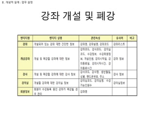 강좌 개설 및 폐강
Ⅱ. 개념적 설계 : 업무 설정
 