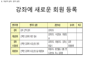 강좌에 새로운 회원 등록
Ⅱ. 개념적 설계 : 업무 설정
 