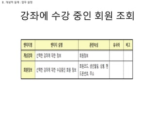 강좌에 수강 중인 회원 조회
Ⅱ. 개념적 설계 : 업무 설정
 