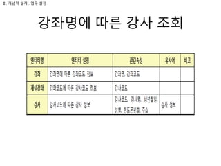 강좌명에 따른 강사 조회
Ⅱ. 개념적 설계 : 업무 설정
 