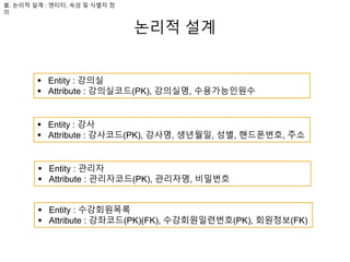 논리적 설계
Ⅲ. 논리적 설계 : 엔티티, 속성 및 식별자 정
의
 Entity : 강의실
 Attribute : 강의실코드(PK), 강의실명, 수용가능인원수
 Entity : 강사
 Attribute : 강사코드(PK), 강사명, 생년월일, 성별, 핸드폰번호, 주소
 Entity : 관리자
 Attribute : 관리자코드(PK), 관리자명, 비밀번호
 Entity : 수강회원목록
 Attribute : 강좌코드(PK)(FK), 수강회원일련번호(PK), 회원정보(FK)
 