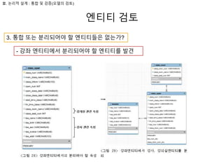 엔티티 검토
Ⅲ. 논리적 설계 : 통합 및 검증(모델의 검토)
3. 통합 또는 분리되어야 할 엔티티들은 없는가?
- 강좌 엔티티에서 분리되어야 할 엔티티를 발견
 