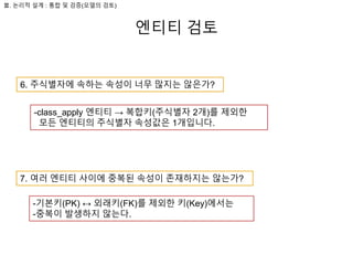 엔티티 검토
Ⅲ. 논리적 설계 : 통합 및 검증(모델의 검토)
6. 주식별자에 속하는 속성이 너무 많지는 않은가?
-class_apply 엔티티 → 복합키(주식별자 2개)를 제외한
모든 엔티티의 주식별자 속성값은 1개입니다.
7. 여러 엔티티 사이에 중복된 속성이 존재하지는 않는가?
-기본키(PK) ↔ 외래키(FK)를 제외한 키(Key)에서는
-중복이 발생하지 않는다.
 