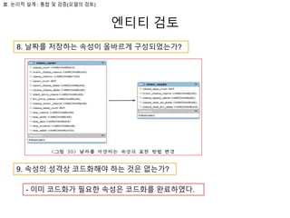 엔티티 검토
Ⅲ. 논리적 설계 : 통합 및 검증(모델의 검토)
8. 날짜를 저장하는 속성이 올바르게 구성되었는가?
9. 속성의 성격상 코드화해야 하는 것은 없는가?
- 이미 코드화가 필요한 속성은 코드화를 완료하였다.
 