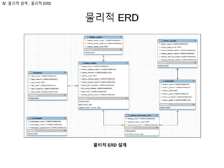 물리적 ERD
Ⅳ. 물리적 설계 : 물리적 ERD
물리적 ERD 설계
 
