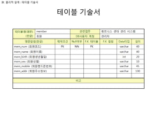 테이블 기술서
Ⅳ. 물리적 설계 : 테이블 기술서
 