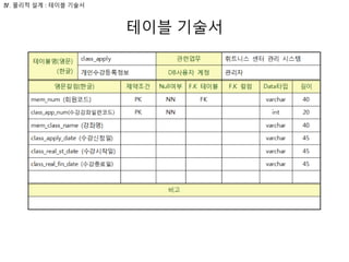 테이블 기술서
Ⅳ. 물리적 설계 : 테이블 기술서
 