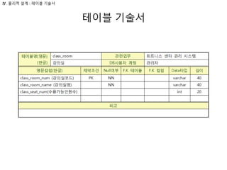테이블 기술서
Ⅳ. 물리적 설계 : 테이블 기술서
 
