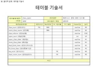 테이블 기술서
Ⅳ. 물리적 설계 : 테이블 기술서
 