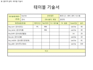 테이블 기술서
Ⅳ. 물리적 설계 : 테이블 기술서
 