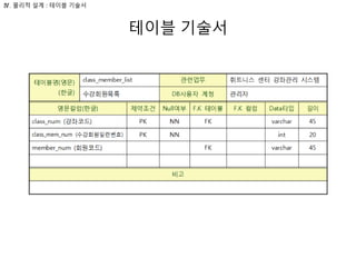 테이블 기술서
Ⅳ. 물리적 설계 : 테이블 기술서
 