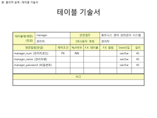 테이블 기술서
Ⅳ. 물리적 설계 : 테이블 기술서
 