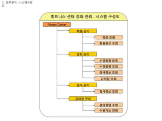 Ⅰ. 업무분석 : 시스템구성
도
 