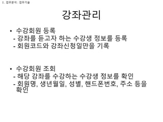 강좌관리
• 수강회원 등록
- 강좌를 듣고자 하는 수강생 정보를 등록
- 회원코드와 강좌신청일만을 기록
• 수강회원 조회
- 해당 강좌를 수강하는 수강생 정보를 확인
- 회원명, 생년월일, 성별, 핸드폰번호, 주소 등을
확인
Ⅰ. 업무분석 : 업무기술
 