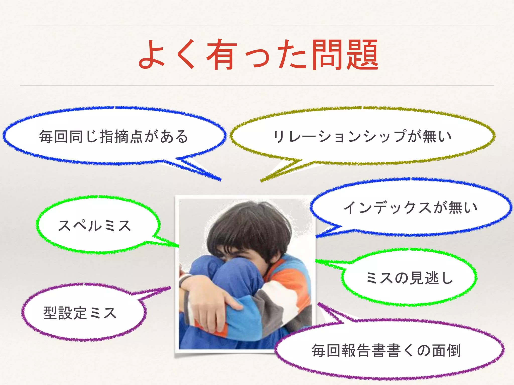 よく有った問題
毎回同じ指摘点がある
スペルミス
型設定ミス
リレーションシップが無い
インデックスが無い
ミスの見逃し
毎回報告書書くの面倒
 