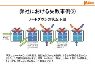 1
5
3
2
1
4
3
2
5
4
3
1
5
4
2
①アクセス集中
14
1
①アクセスが
集中しNo1
ノードダウン
②No4ノードがバック
アップを持っていたの
で復旧したが、アクセ
ス集中でダウン
③No2ノードがバック
アップを持っていたの
で復旧したが、やっぱ
りアクセス集中でダウ
ン
弊社における失敗事例②
ノードダウンの状況予測
予測したノードダウンの状況は、典型的なアクセス過多によるものだろうと思ってい
ました。ただ疑問点は残ります。何故1ノードだけに集中したのか？仮にノード集中し
たとしても、ドミノが止まらなかったのはなぜか？
 