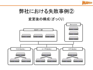 WEBサーバ群
マスタ（MySQL） ユーザ（MySQL） ログ（MySQL）
Memcached
弊社における失敗事例②
変更後の構成（ざっくり）
 