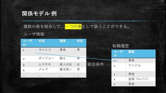 第4回 データベース 第4回 データベース