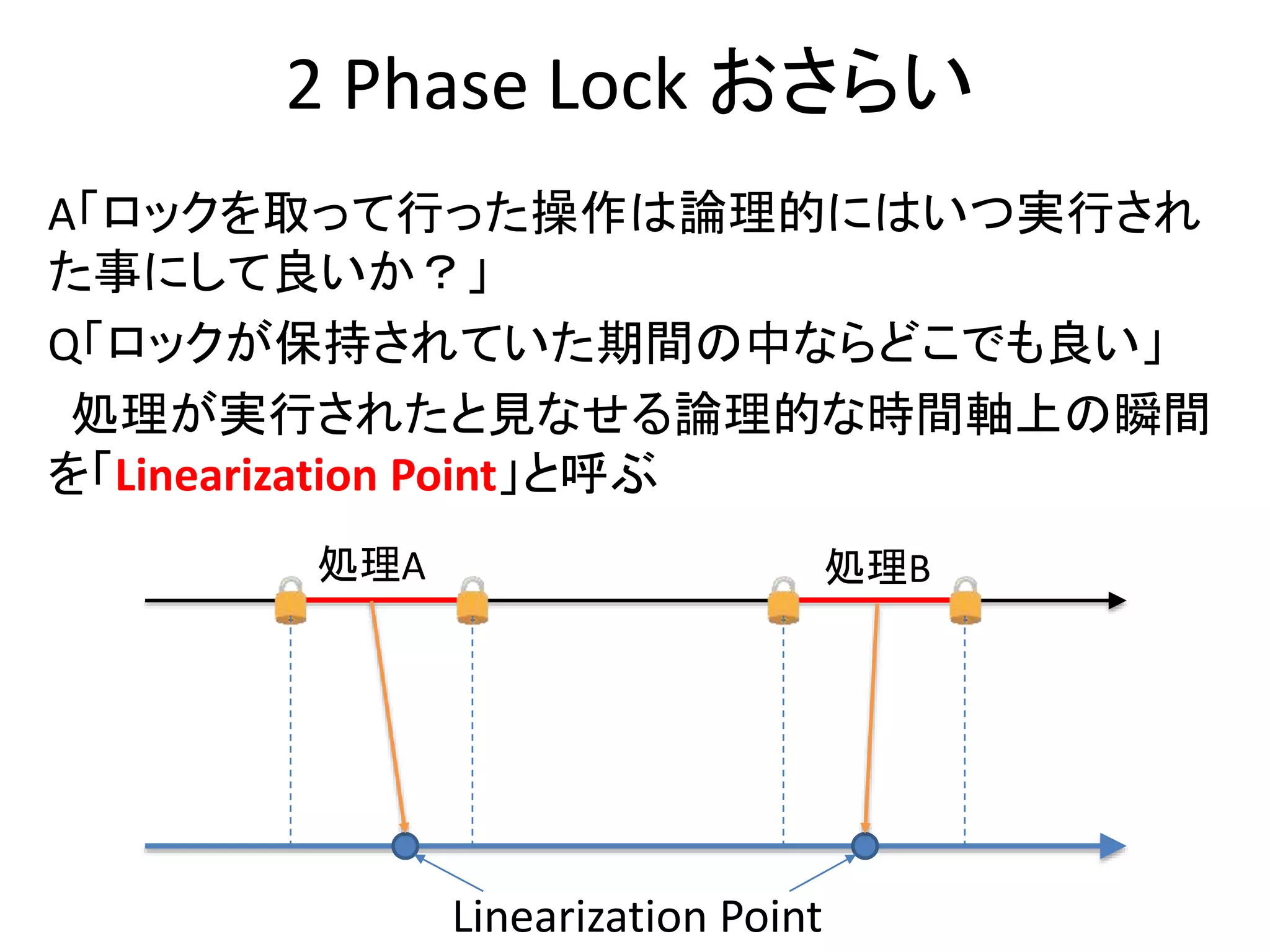 2 Phase Lock おさらい
A「ロックを取って行った操作は論理的にはいつ実行され
た事にして良いか？」
Q「ロックが保持されていた期間の中ならどこでも良い」
処理が実行されたと見なせる論理的な時間軸上の瞬間
を「Linearization Point」と呼ぶ
処理A 処理B
Linearization Point
 