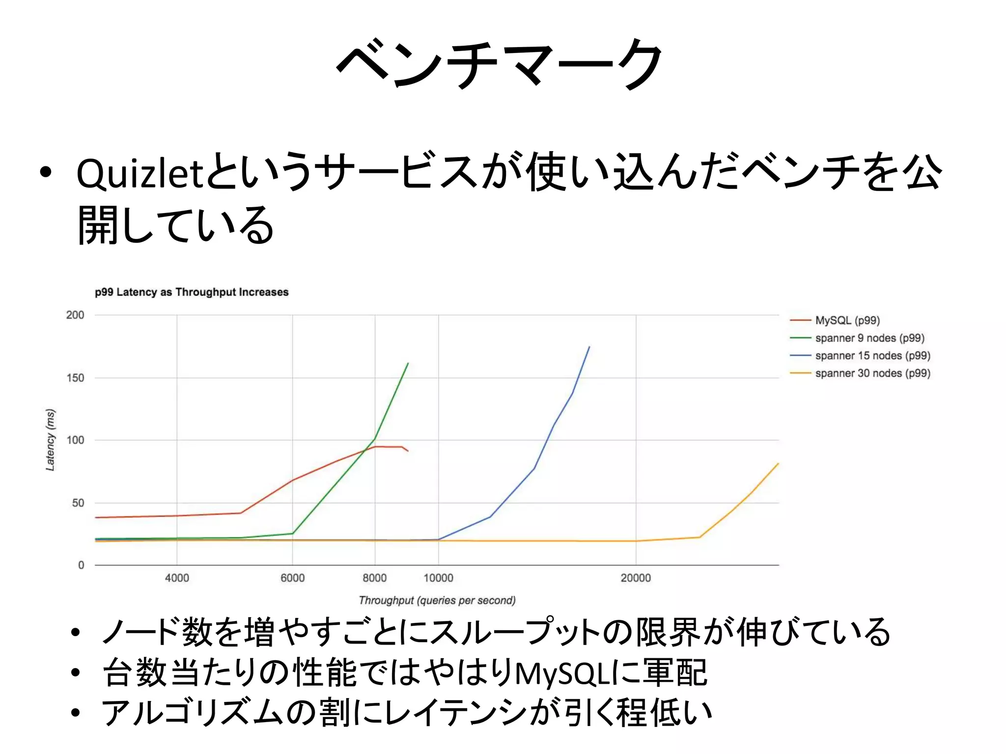 ベンチマーク
• Quizletというサービスが使い込んだベンチを公
開している
• ノード数を増やすごとにスループットの限界が伸びている
• 台数当たりの性能ではやはりMySQLに軍配
• アルゴリズムの割にレイテンシが引く程低い
 