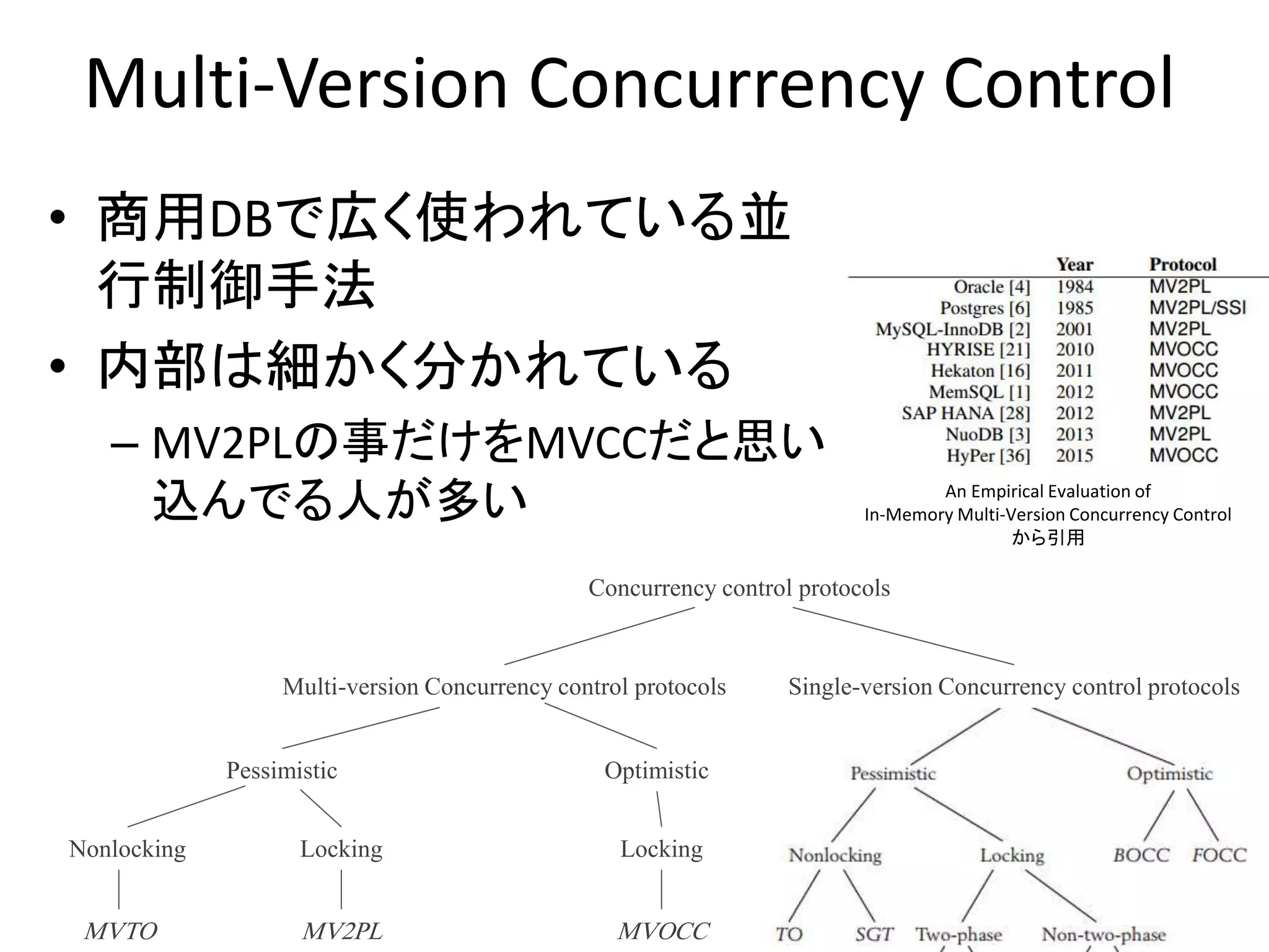 Multi-Version Concurrency Control
• 商用DBで広く使われている並
行制御手法
• 内部は細かく分かれている
– MV2PLの事だけをMVCCだと思い
込んでる人が多い
Concurrency control protocols
Single-version Concurrency control protocolsMulti-version Concurrency control protocols
An Empirical Evaluation of
In-Memory Multi-Version Concurrency Control
から引用
OptimisticPessimistic
Nonlocking Locking Locking
MV2PLMVTO MVOCC
 