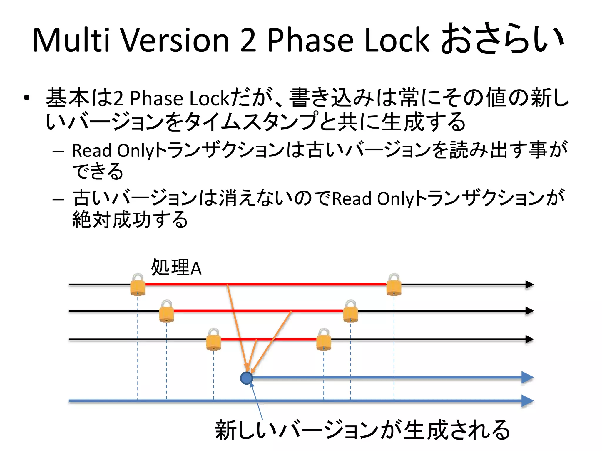 Multi Version 2 Phase Lock おさらい
• 基本は2 Phase Lockだが、書き込みは常にその値の新し
いバージョンをタイムスタンプと共に生成する
– Read Onlyトランザクションは古いバージョンを読み出す事が
できる
– 古いバージョンは消えないのでRead Onlyトランザクションが
絶対成功する
処理A
新しいバージョンが生成される
 