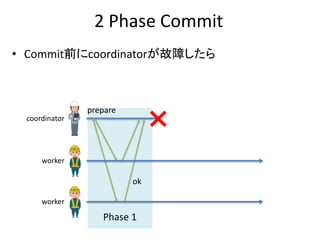 2 Phase Commit
• Commit前にcoordinatorが故障したら
prepare
ok
coordinator
worker
worker
Phase 1
 