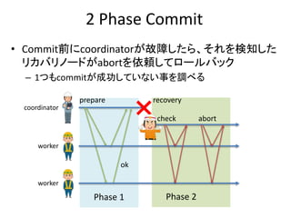 Phase 2
2 Phase Commit
• Commit前にcoordinatorが故障したら、それを検知した
リカバリノードがabortを依頼してロールバック
– 1つもcommitが成功していない事を調べる
prepare
ok
recovery
coordinator
worker
worker
Phase 1
check abort
 