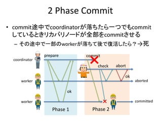 Phase 2
2 Phase Commit
• commit途中でcoordinatorが落ちたら一つでもcommit
しているときリカバリノードが全部をcommitさせる
– その途中で一部のworkerが落ちて後で復活したら？→死
prepare
ok
commit
coordinator
worker
worker
Phase 1
abortcheck
ok
committed
aborted
 
