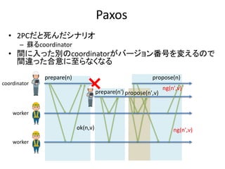 Paxos
• 2PCだと死んだシナリオ
– 蘇るcoordinator
• 間に入った別のcoordinatorがバージョン番号を変えるので
間違った合意に至らなくなる
prepare(n)
ok(n,v)
coordinator
worker
worker
propose(n',v)
propose(n)
prepare(n')
ng(n',v)
ng(n',v)
 