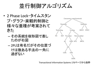 並行制御アルゴリズム
• 2 Phase Lock・タイムスタン
プ・グラフ・楽観的制御と
様々な亜種が考案されて
きた
– その系統を樹形図で表し
たのが右図
– 2PLは有名だがその位置づ
けは数ある手法の一角に
過ぎない
Transactional Information Systems 176ページから抜粋
 