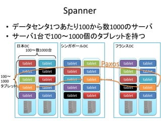 フランスDCシンガポールDC
Spanner
• データセンタ1つあたり100から数1000のサーバ
• サーバ1台で100～1000個のタブレットを持つ
日本DC
tablet
tablet
tablet
tablet
tablet
tablet
tablet
tablet
tablet
tablet
tablet
tablet
tablet
tablet
tablet
tablet
tablet
tablet
tablet
tablet
tablet
tablet
tablet
tablet
tablet
tablet
tablet
tablet
tablet
tablet
100～数1000台
100～
1000
タブレット
・・・
Paxos
 