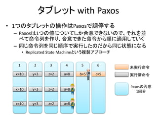 タブレット with Paxos
• 1つのタブレットの操作はPaxosで調停する
– Paxosは1つの値についてしか合意できないので、それを並
べて命令列を作り、合意できた命令から順に適用していく
– 同じ命令列を同じ順序で実行したのだから同じ状態になる
• Replicated State Machineという複製アプローチ
x=10
x=10
x=10
1
y=3
y=3
y=3
2
z=2
z=2
z=2
3
a=8
a=8
a=8
4
b=5
5
c=9
6
未実行命令
実行済命令
Paxosの合意
1回分
 