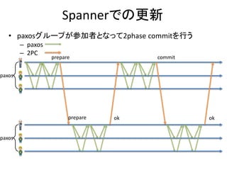 Spannerでの更新
• paxosグループが参加者となって2phase commitを行う
– paxos
– 2PC
paxos
paxos
prepare
prepare ok
commit
ok
 